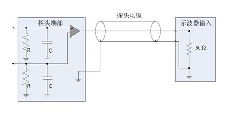 探头|一篇文章告诉你无源探头、差分探头和电流探头怎么选。